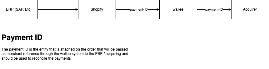 Unbenanntes Diagramm.drawio.png